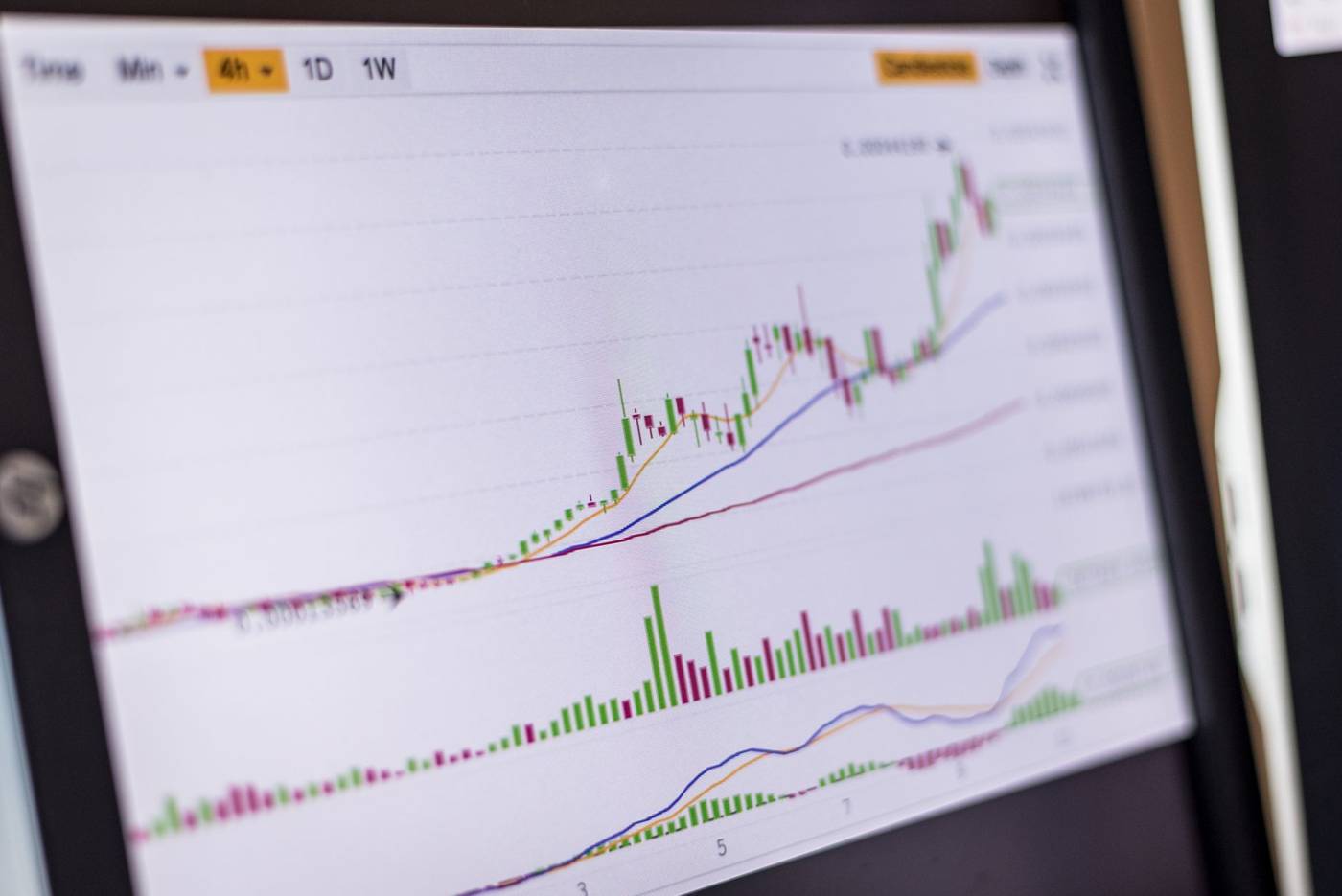 Bitcoin price chart screen